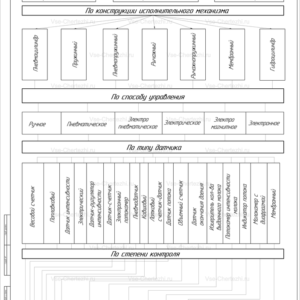 Классификационная схема манипуляторов