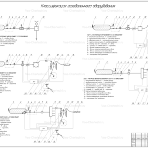 Классификация газобаллонного оборудования