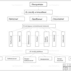 Классификация манипуляторов