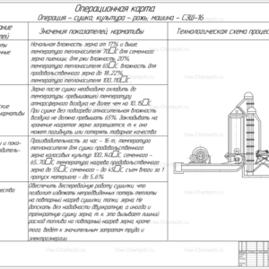 Операционно-технологическая карта сушилки СЗШ-16