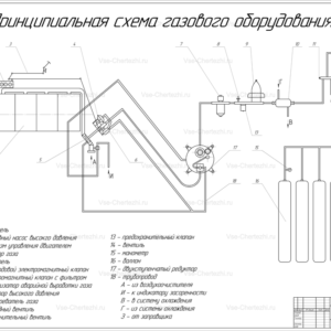 Принципиальная схема газового оборудования