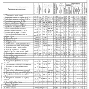 Производственно-технологическая карта внесения удобрений