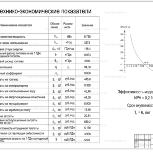 Технико-экономические показатели районной котельной