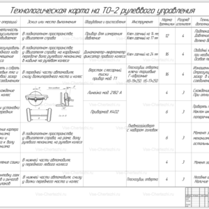Технологическая карта ТО-2 рулевого управления