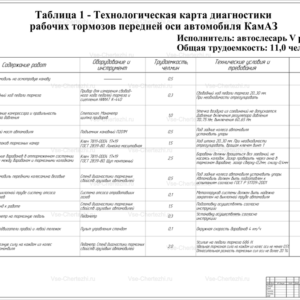 Технологическая карта диагностики рабочих тормозов передней оси автомобилей КамАЗ