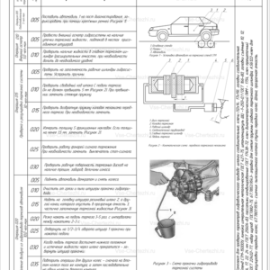 Технологическая карта регулировки и ремонта тормозов ВАЗ-2109