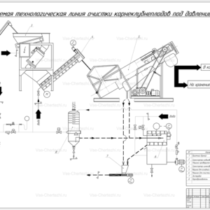 Технологическая линия очистки корнеклубнеплодов под давлением пара