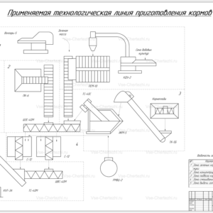 Технологическая линия приготовления кормов 2