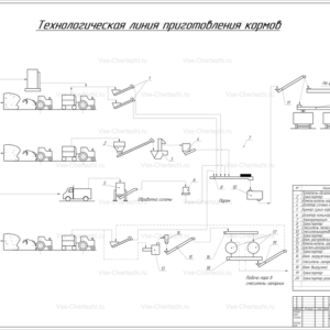 Технологическая линия приготовления кормов