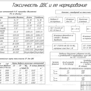 Токсичность ДВС и ее нормирование