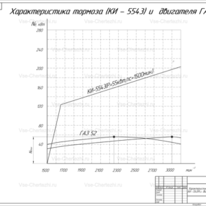 Характеристика тормоза КИ-5543М и двигателя ГАЗ-52