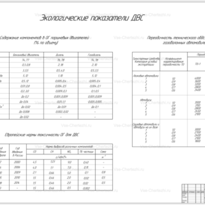 Экологические показатели ДВС (2)